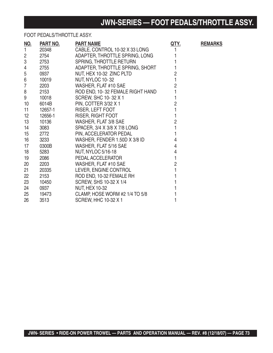 Jwn-series — foot pedals/throttle assy | Multiquip JWN User Manual | Page 73 / 124