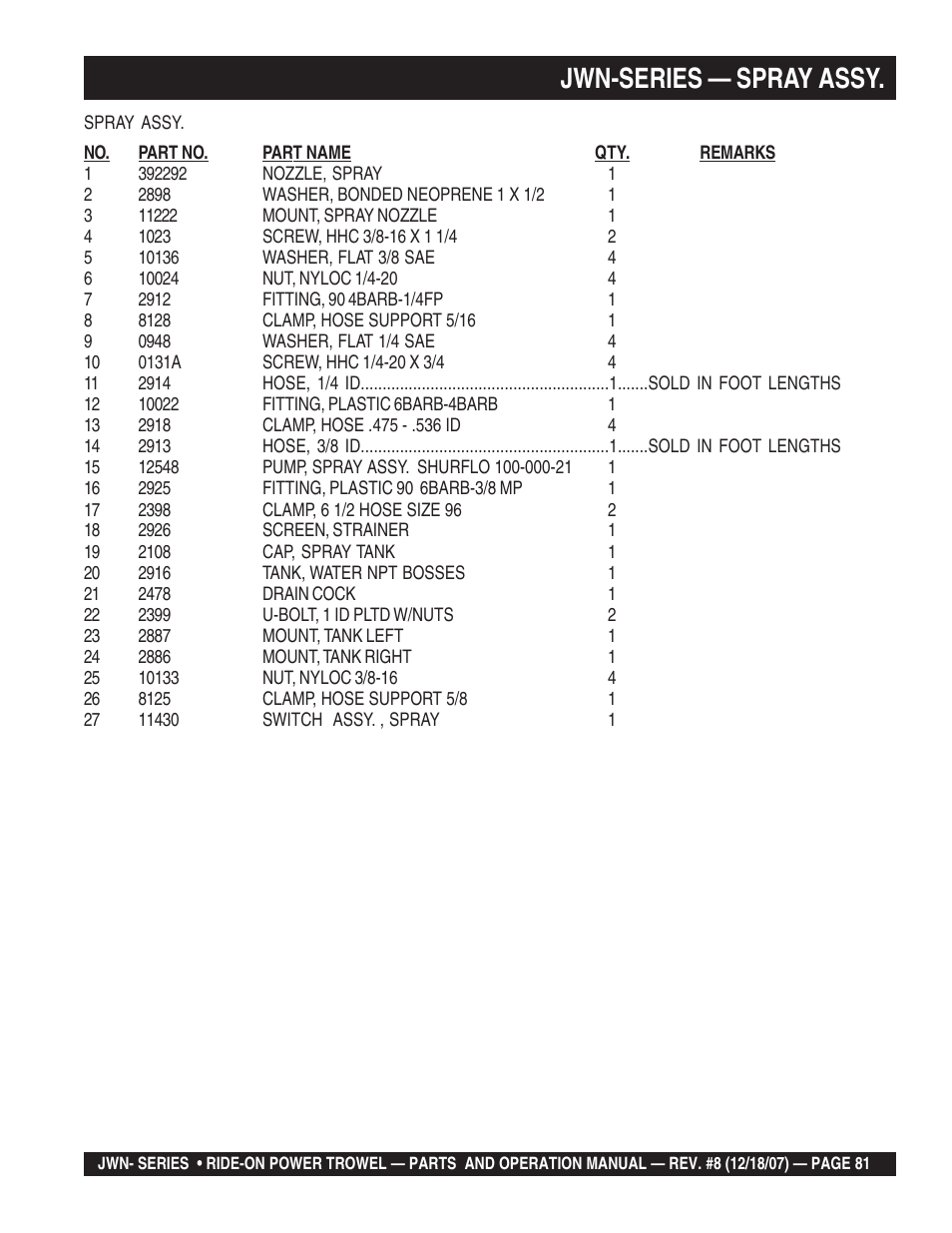 Jwn-series — spray assy | Multiquip JWN User Manual | Page 81 / 124