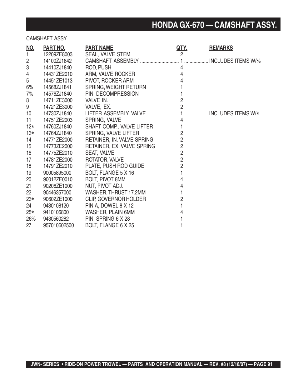 Honda gx-670 — camshaft assy | Multiquip JWN User Manual | Page 91 / 124