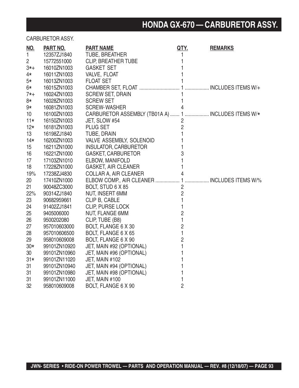 Honda gx-670 — carburetor assy | Multiquip JWN User Manual | Page 93 / 124