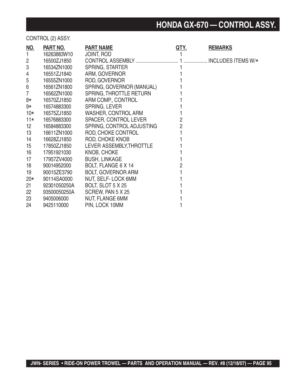 Honda gx-670 — control assy | Multiquip JWN User Manual | Page 95 / 124