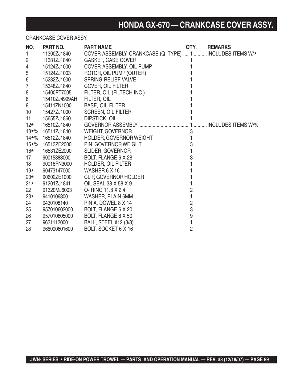 Honda gx-670 — crankcase cover assy | Multiquip JWN User Manual | Page 99 / 124