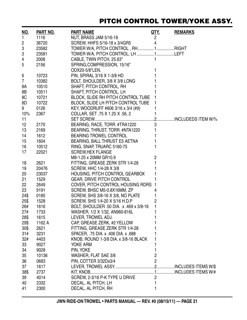 Pitch control tower/yoke assy | Multiquip JWN24HSCSL User Manual | Page 21 / 86