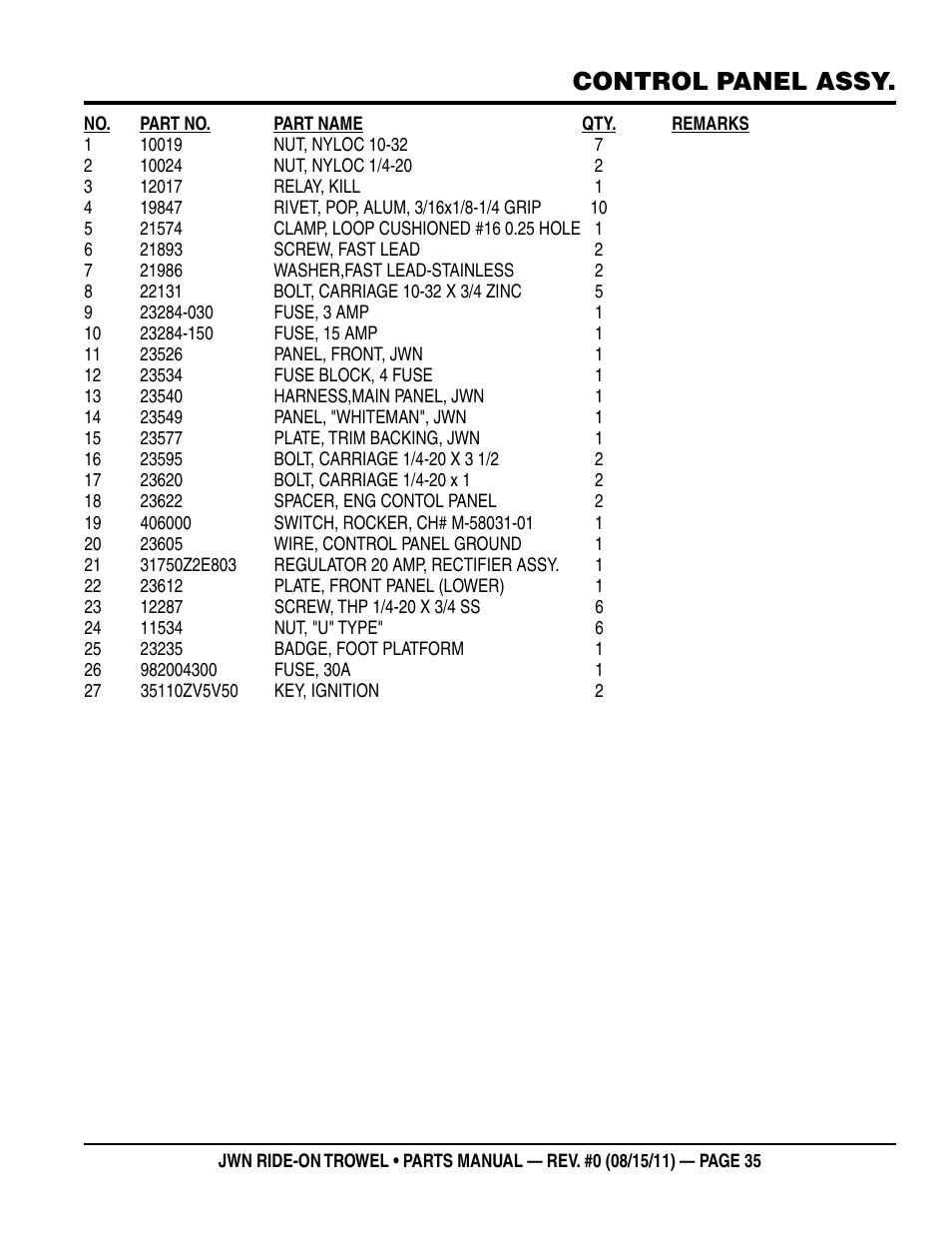 Control panel assy | Multiquip JWN24HSCSL User Manual | Page 35 / 86