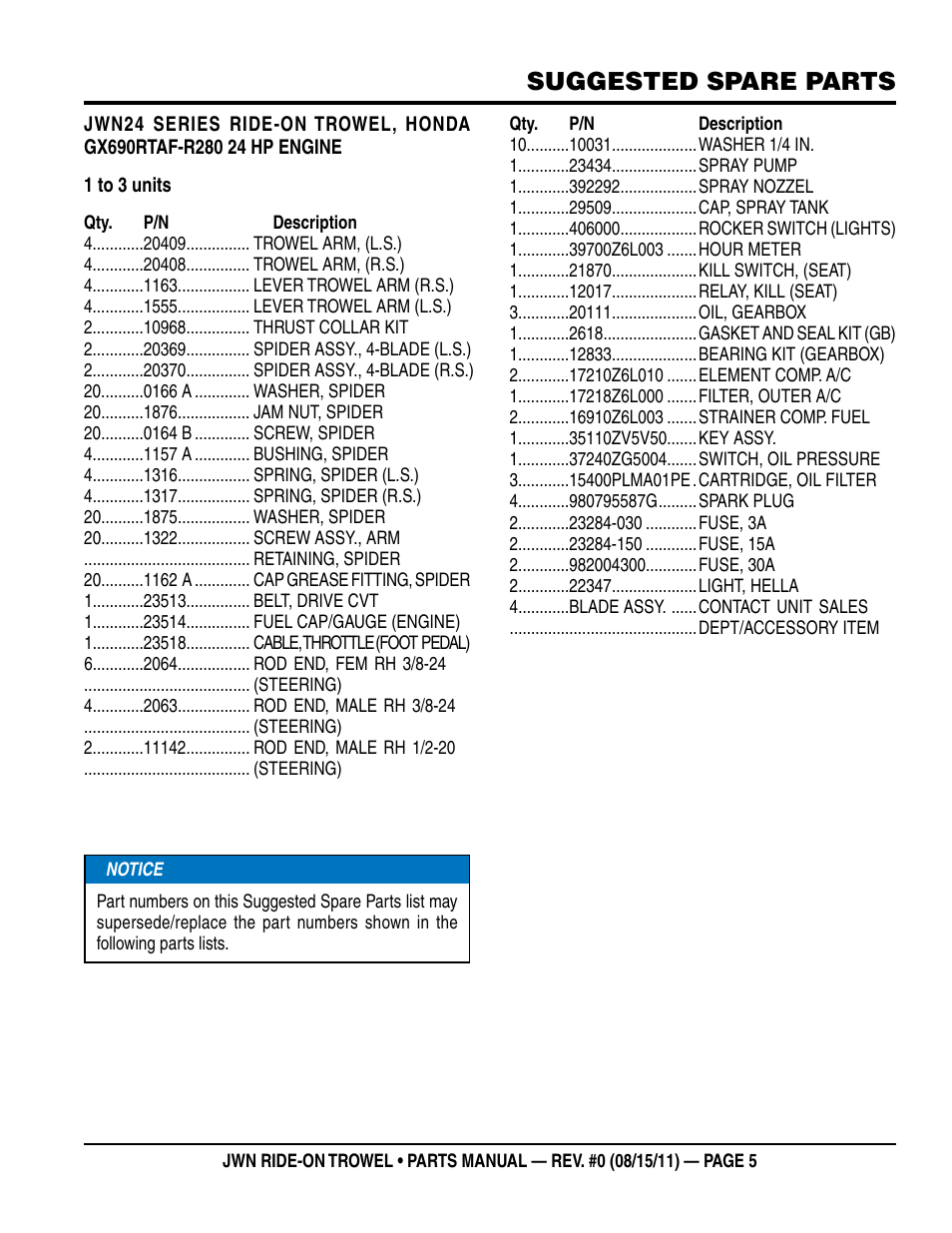 Suggested spare parts | Multiquip JWN24HSCSL User Manual | Page 5 / 86