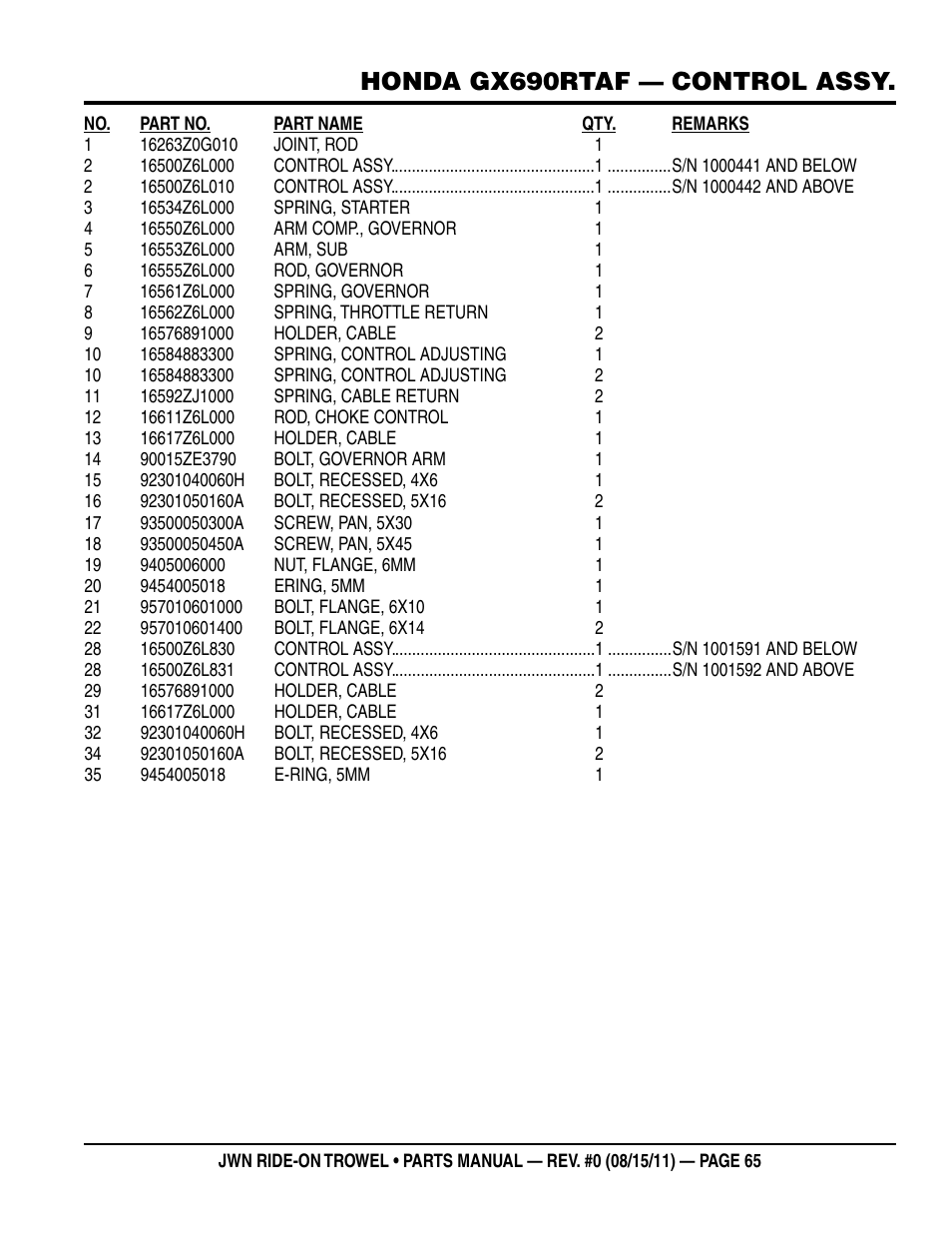Honda gx690rtaf — control assy | Multiquip JWN24HSCSL User Manual | Page 65 / 86