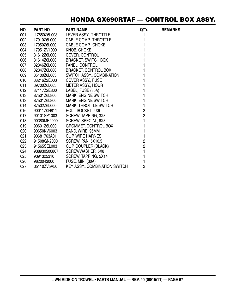 Honda gx690rtaf — control box assy | Multiquip JWN24HSCSL User Manual | Page 67 / 86