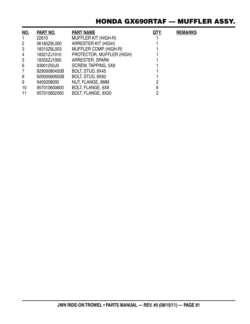 Honda gx690rtaf — muffler assy | Multiquip JWN24HSCSL User Manual | Page 81 / 86