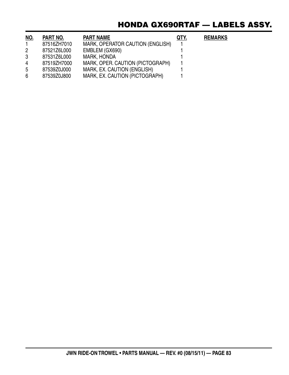 Honda gx690rtaf — labels assy | Multiquip JWN24HSCSL User Manual | Page 83 / 86