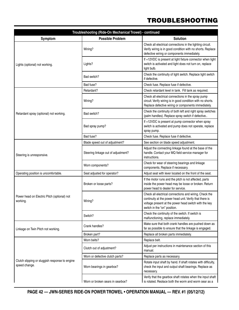 Troubleshooting | Multiquip JWN24HSCSL User Manual | Page 42 / 44