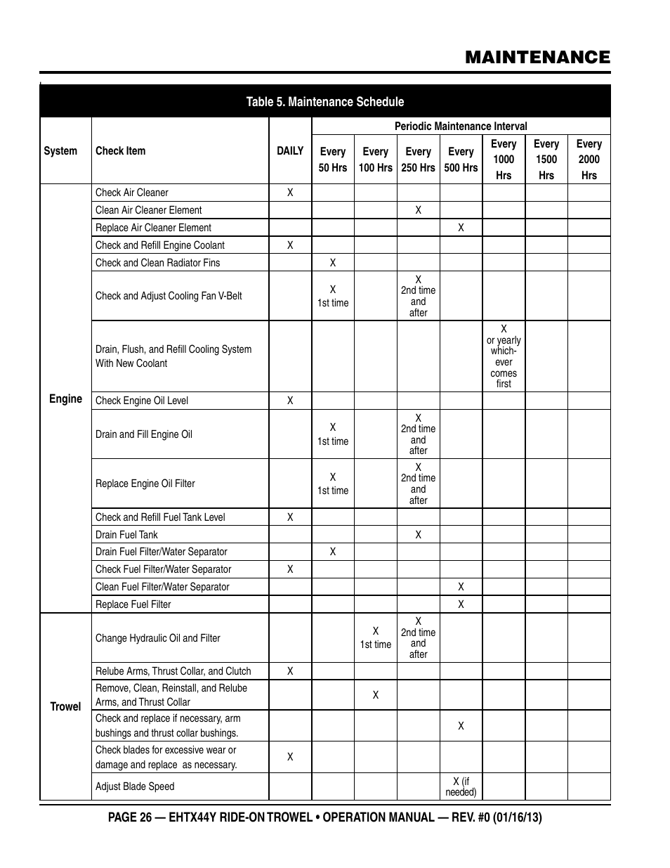 Maintenance | Multiquip EHTX44Y5 User Manual | Page 26 / 50