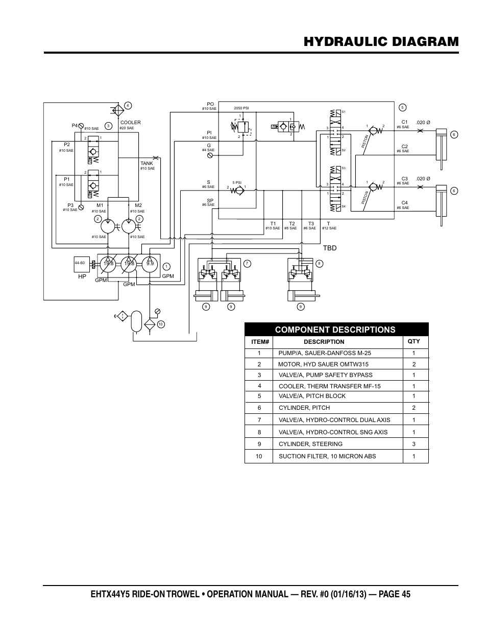 Hydraulic diagram, Component descriptions | Multiquip EHTX44Y5 User Manual | Page 45 / 50