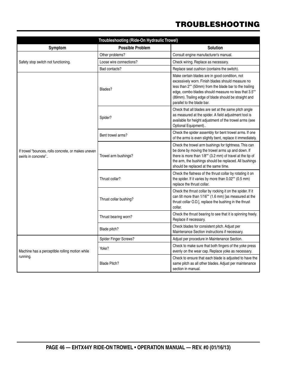 Troubleshooting | Multiquip EHTX44Y5 User Manual | Page 46 / 50