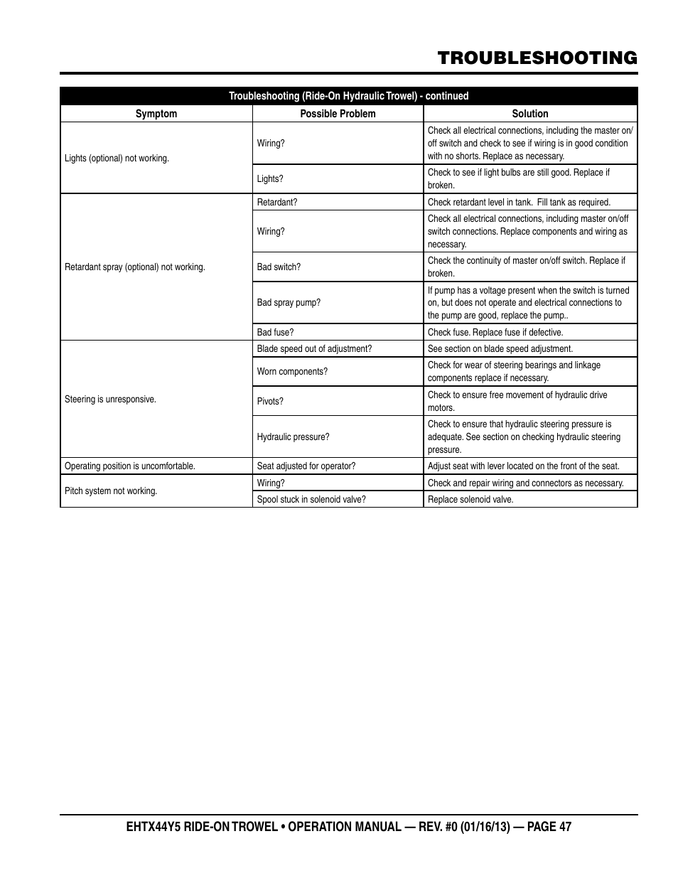 Troubleshooting | Multiquip EHTX44Y5 User Manual | Page 47 / 50