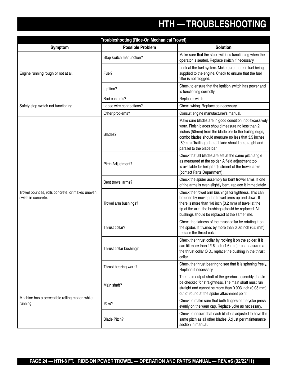 Hth — troubleshooting | Multiquip HTH_SERIES User Manual | Page 24 / 96