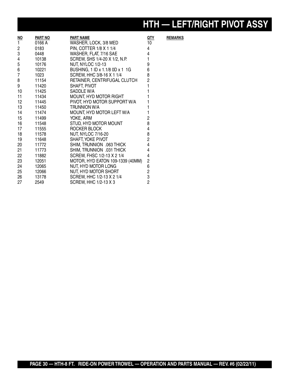 Hth — left/right pivot assy | Multiquip HTH_SERIES User Manual | Page 30 / 96