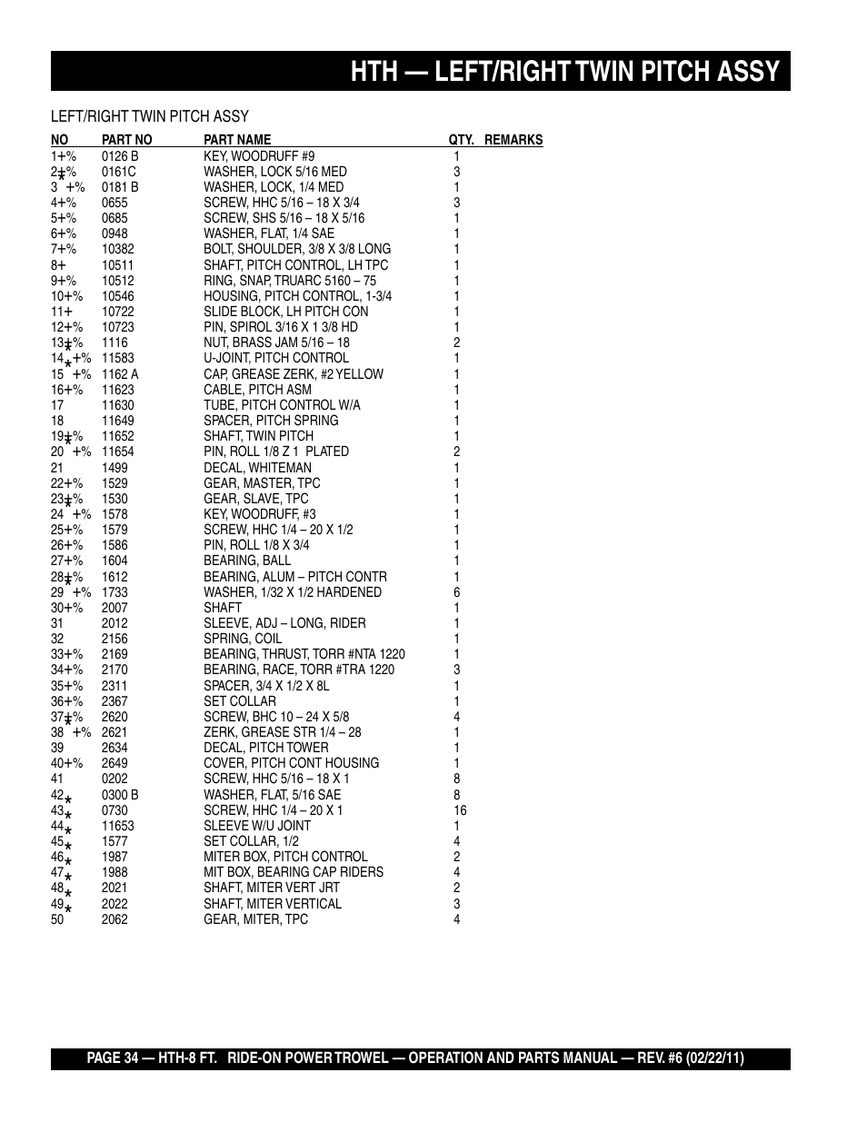 Hth — left/right twin pitch assy | Multiquip HTH_SERIES User Manual | Page 34 / 96