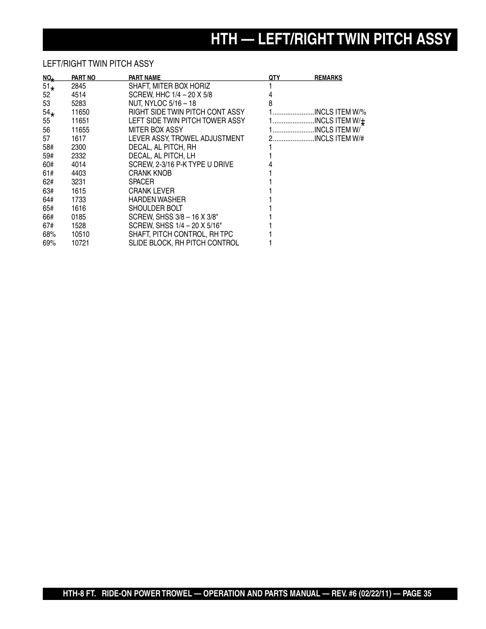 Hth — left/right twin pitch assy | Multiquip HTH_SERIES User Manual | Page 35 / 96