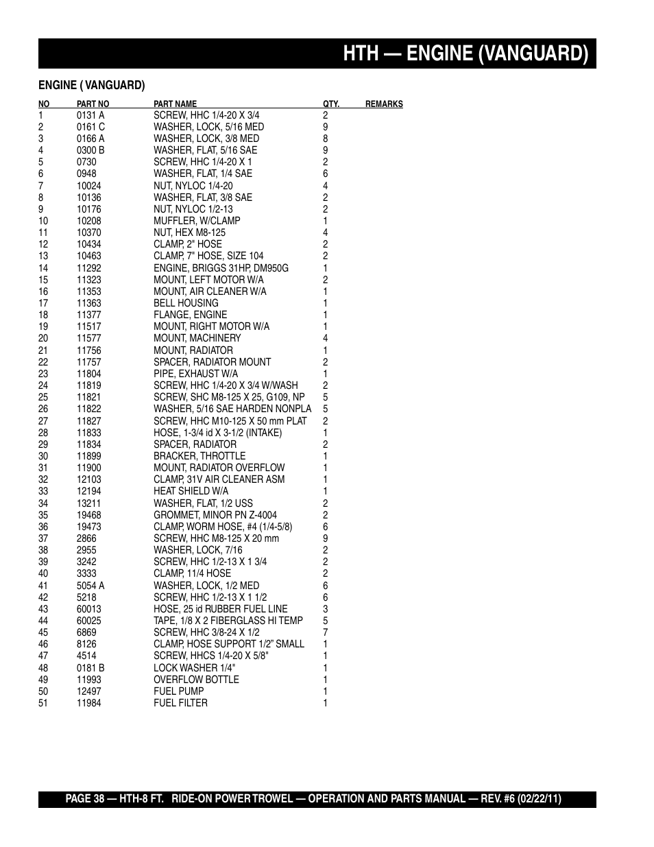 Hth — engine (vanguard) | Multiquip HTH_SERIES User Manual | Page 38 / 96