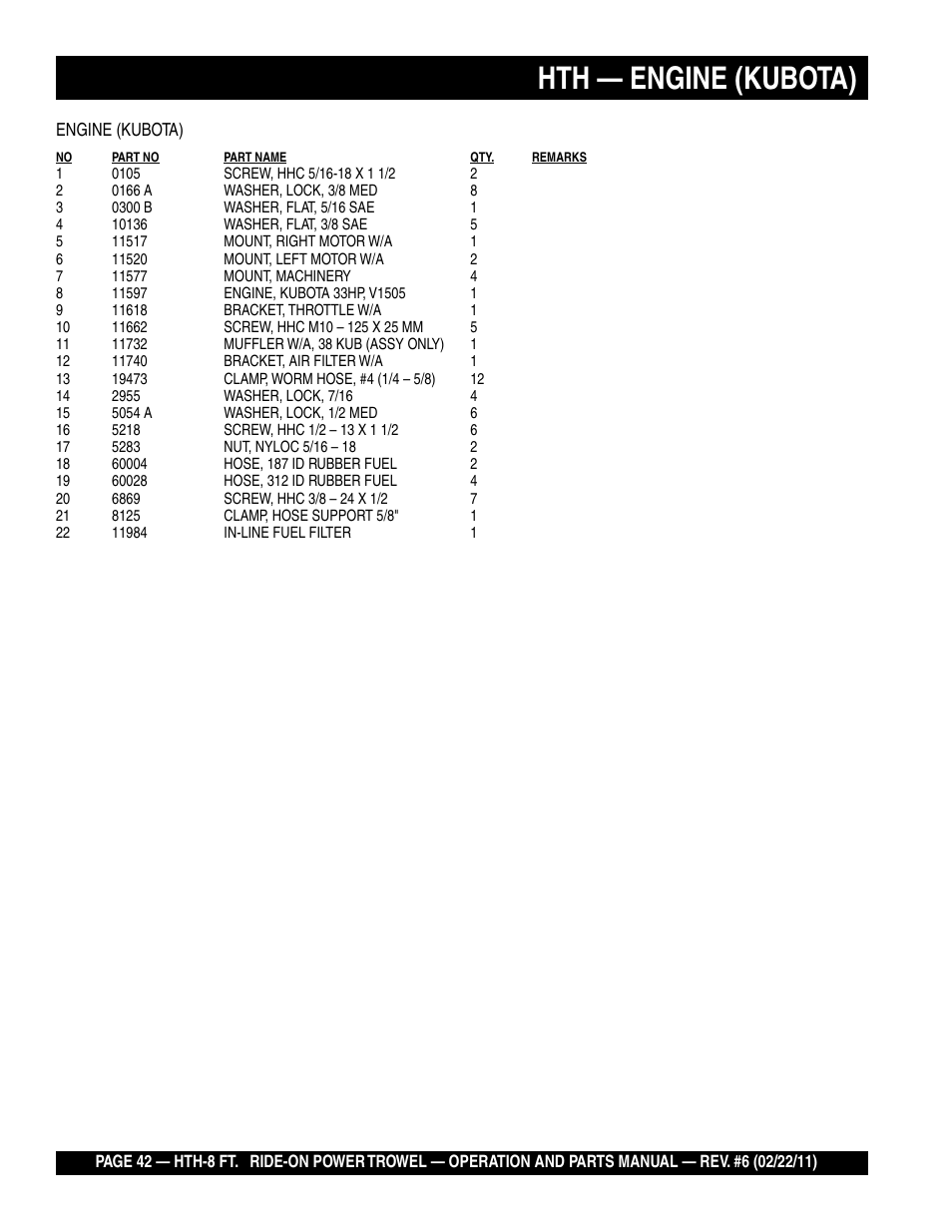 Hth — engine (kubota) | Multiquip HTH_SERIES User Manual | Page 42 / 96