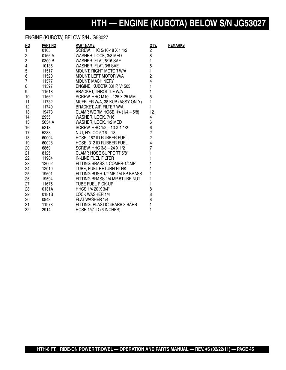 Multiquip HTH_SERIES User Manual | Page 45 / 96