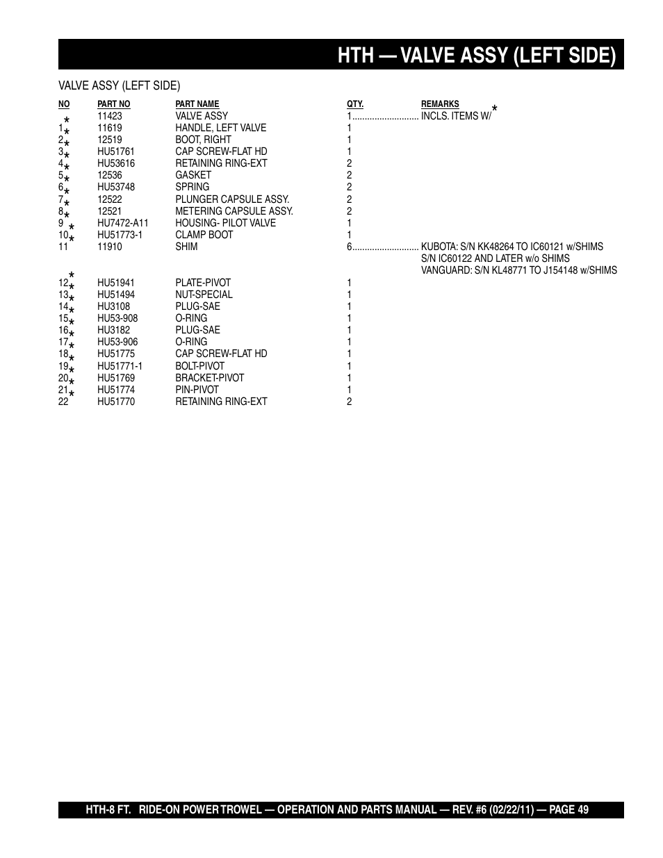 Hth — valve assy (left side) | Multiquip HTH_SERIES User Manual | Page 49 / 96