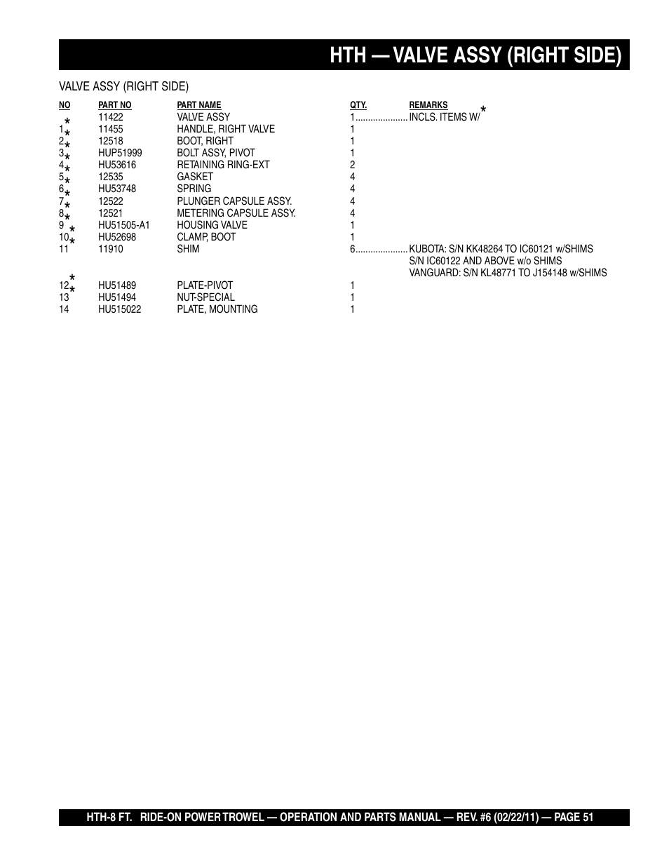 Hth — valve assy (right side) | Multiquip HTH_SERIES User Manual | Page 51 / 96