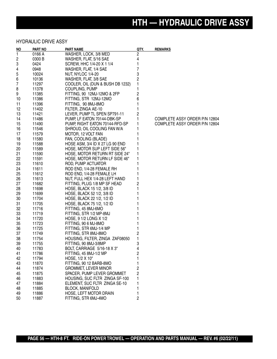 Hth — hydraulic drive assy | Multiquip HTH_SERIES User Manual | Page 56 / 96