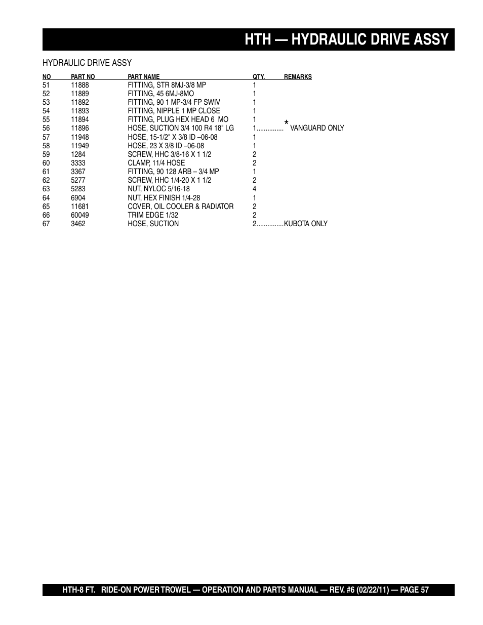 Hth — hydraulic drive assy | Multiquip HTH_SERIES User Manual | Page 57 / 96