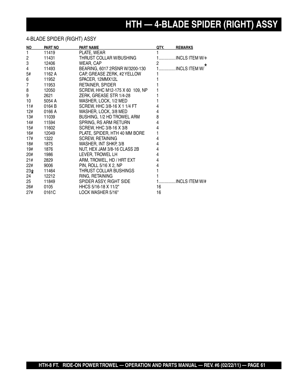 Hth — 4-blade spider (right) assy | Multiquip HTH_SERIES User Manual | Page 61 / 96