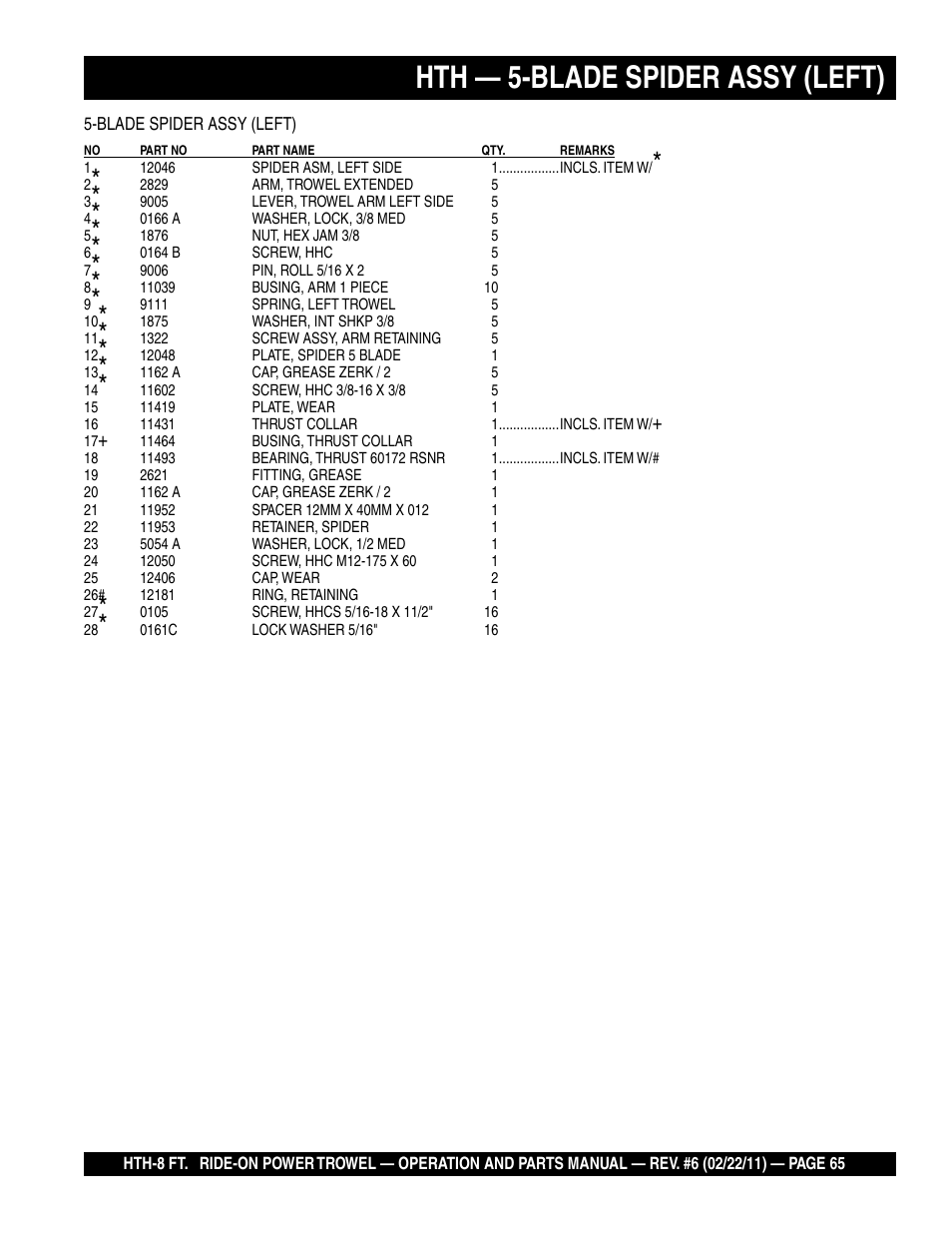 Hth — 5-blade spider assy (left) | Multiquip HTH_SERIES User Manual | Page 65 / 96