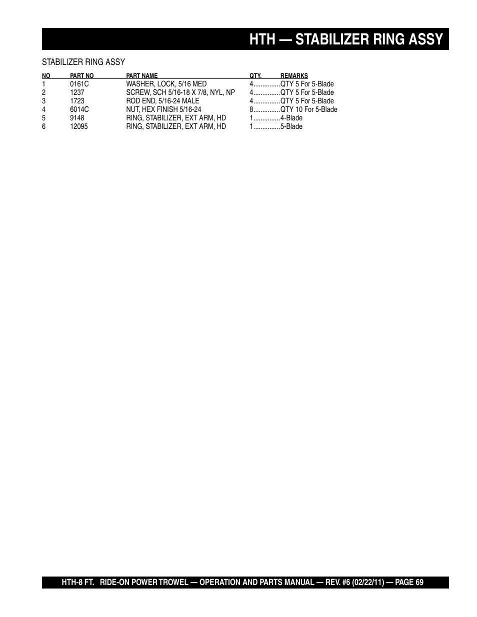 Hth — stabilizer ring assy | Multiquip HTH_SERIES User Manual | Page 69 / 96
