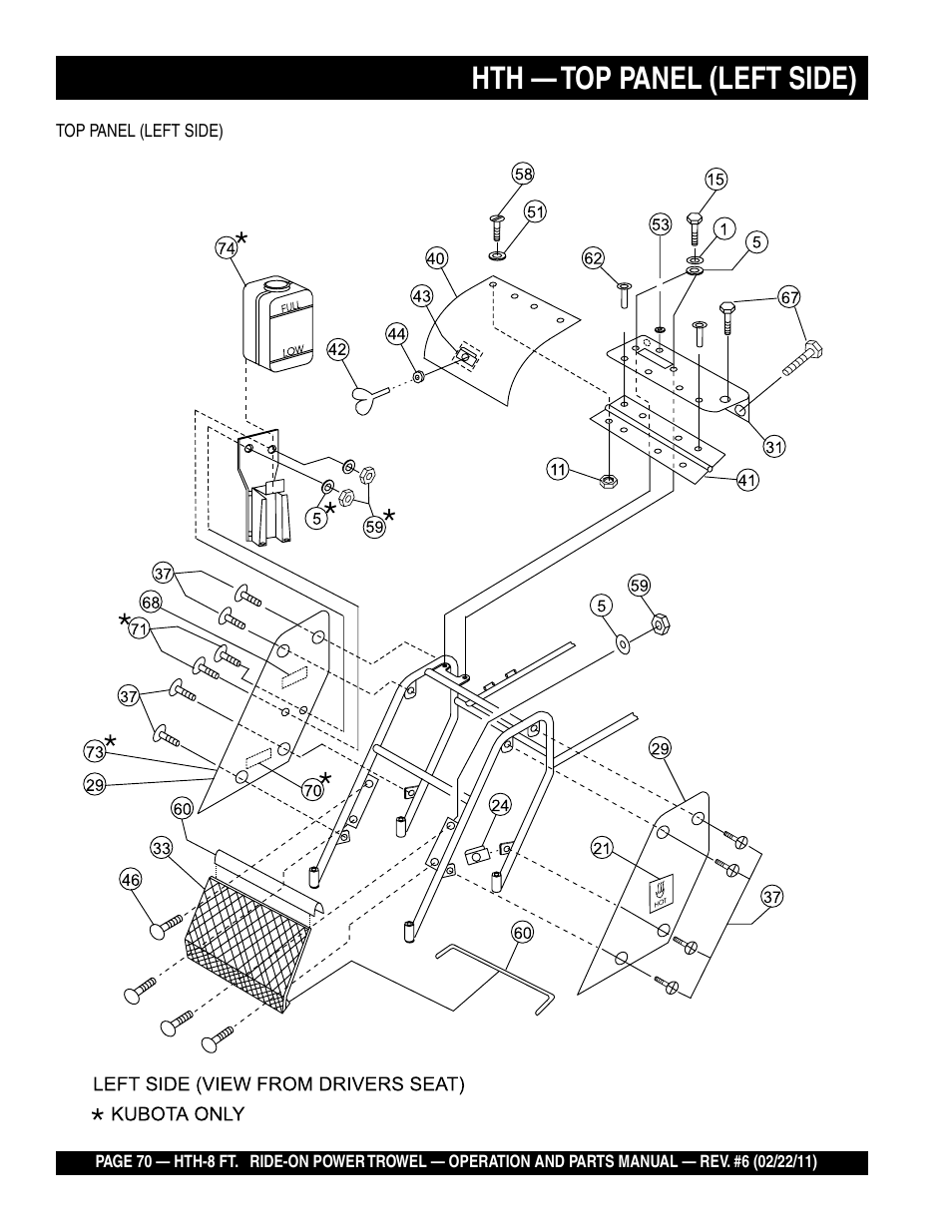 Hth — top panel (left side) | Multiquip HTH_SERIES User Manual | Page 70 / 96