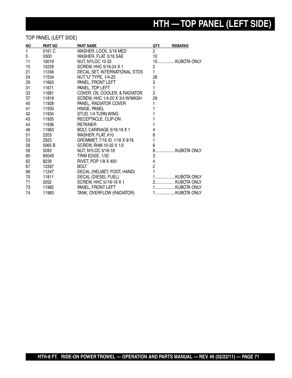Hth — top panel (left side) | Multiquip HTH_SERIES User Manual | Page 71 / 96