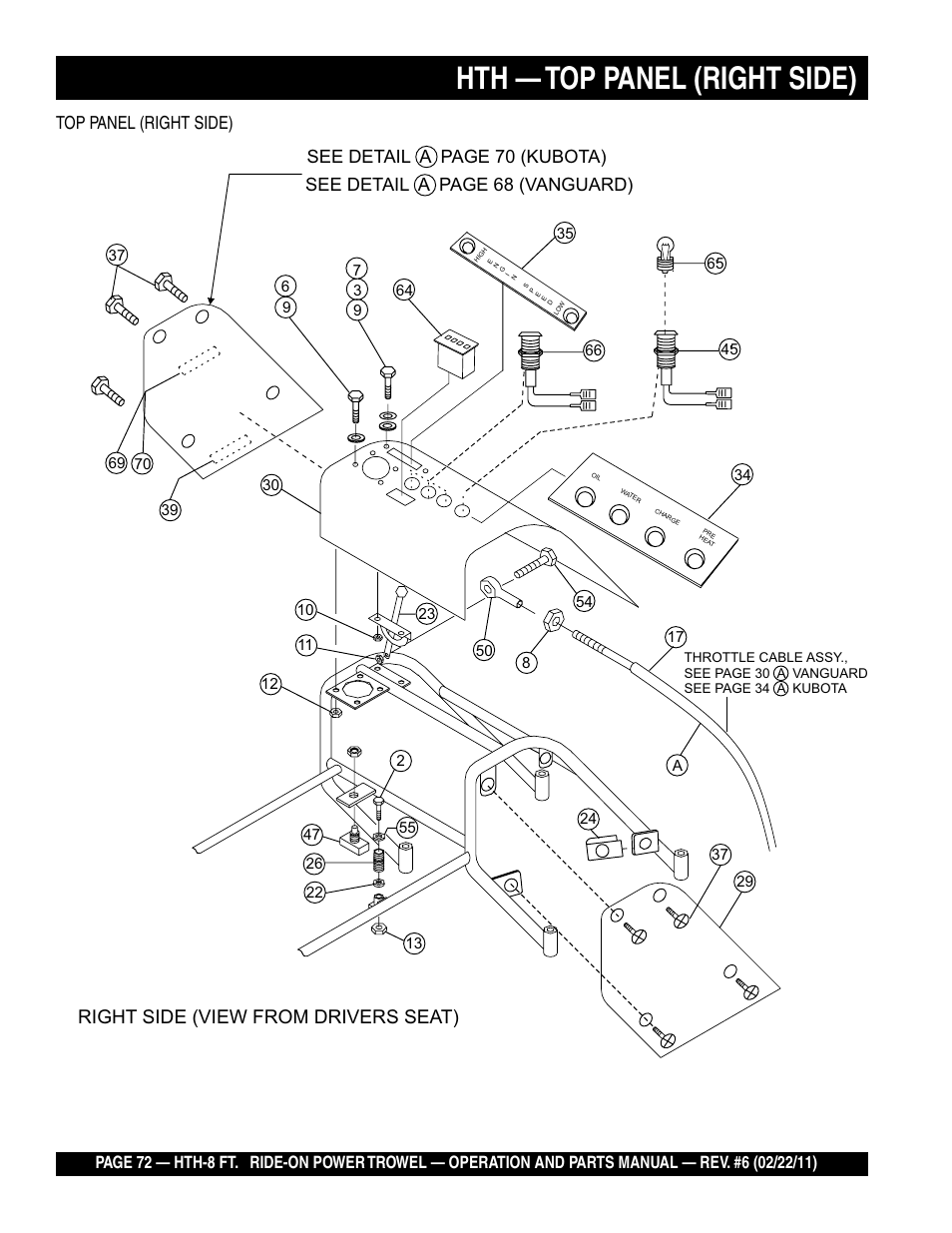 Hth — top panel (right side), Right side (view from drivers seat), Top panel (right side) | Multiquip HTH_SERIES User Manual | Page 72 / 96