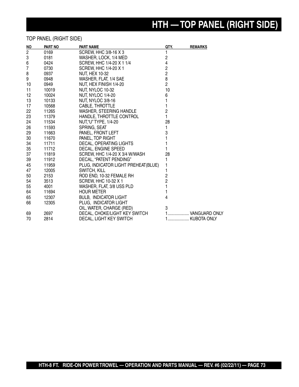 Hth — top panel (right side) | Multiquip HTH_SERIES User Manual | Page 73 / 96