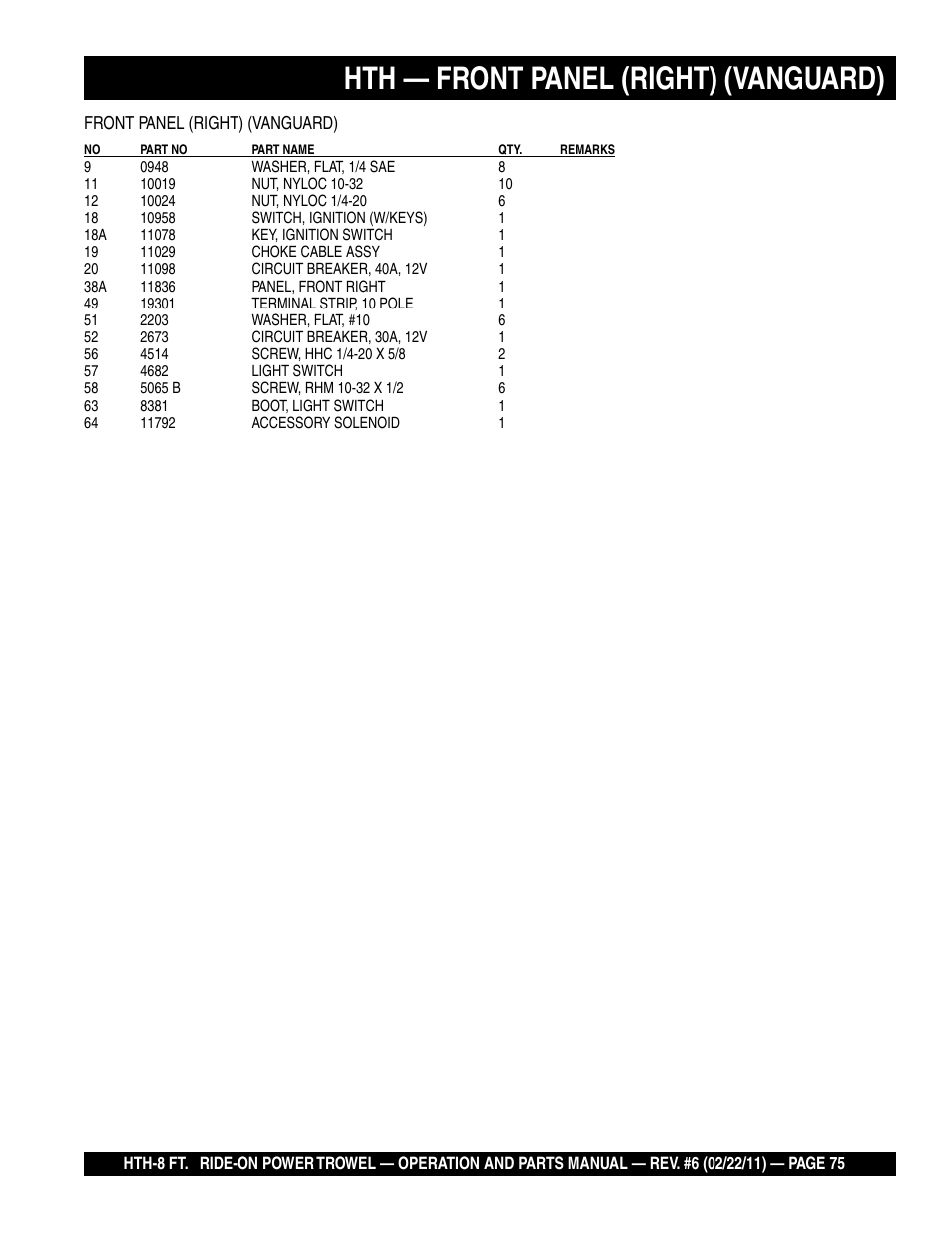 Hth — front panel (right) (vanguard) | Multiquip HTH_SERIES User Manual | Page 75 / 96