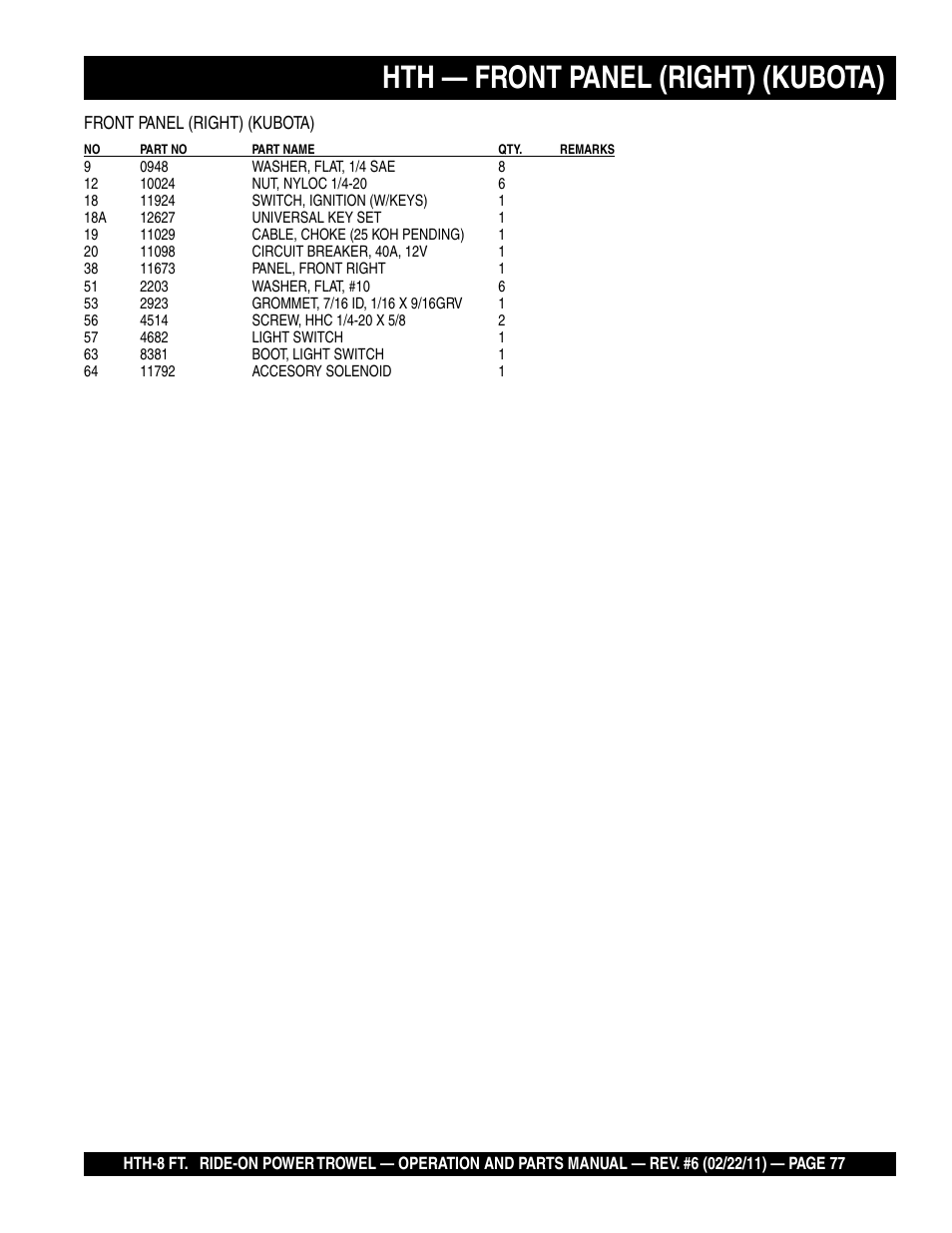 Hth — front panel (right) (kubota) | Multiquip HTH_SERIES User Manual | Page 77 / 96