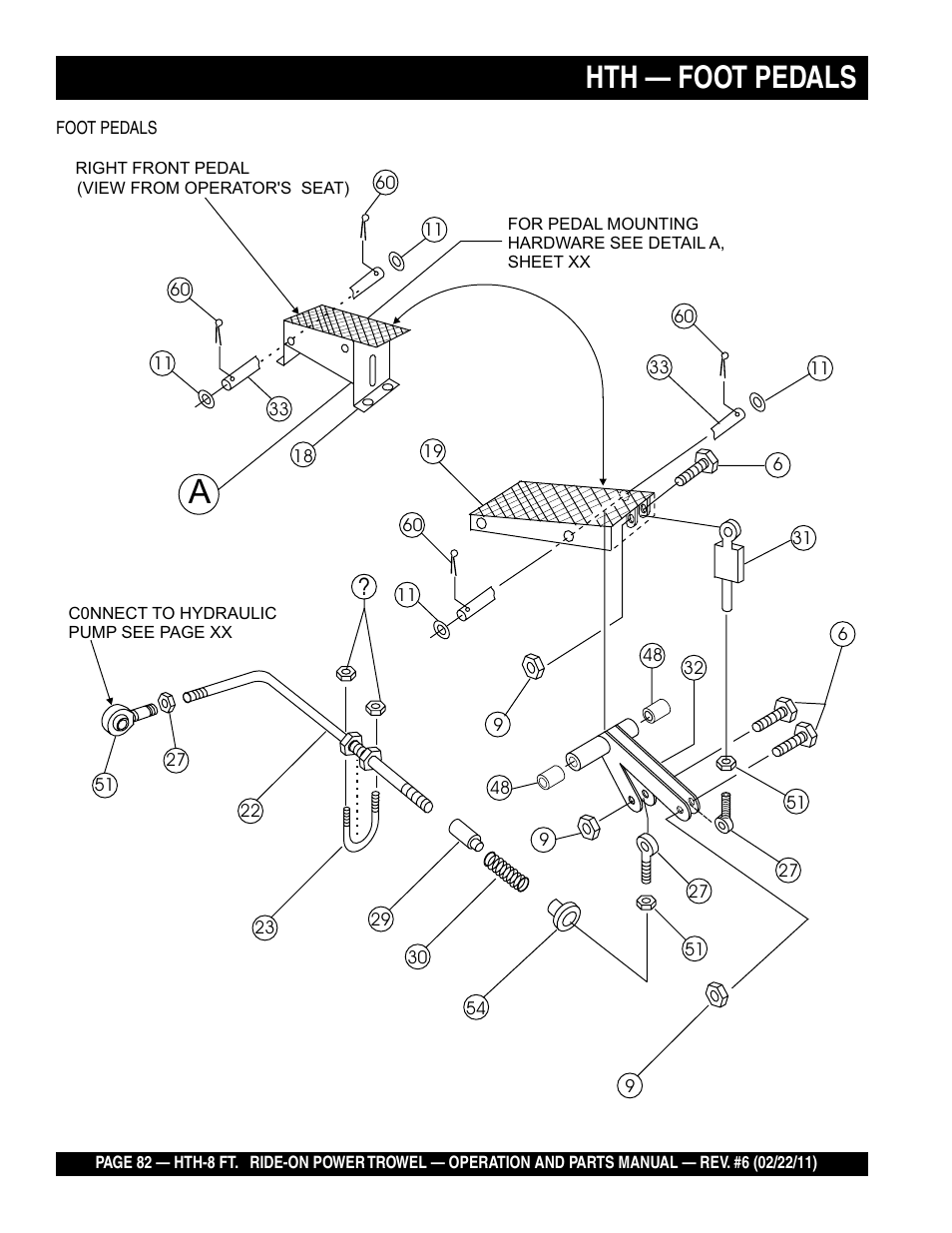 Hth — foot pedals | Multiquip HTH_SERIES User Manual | Page 82 / 96