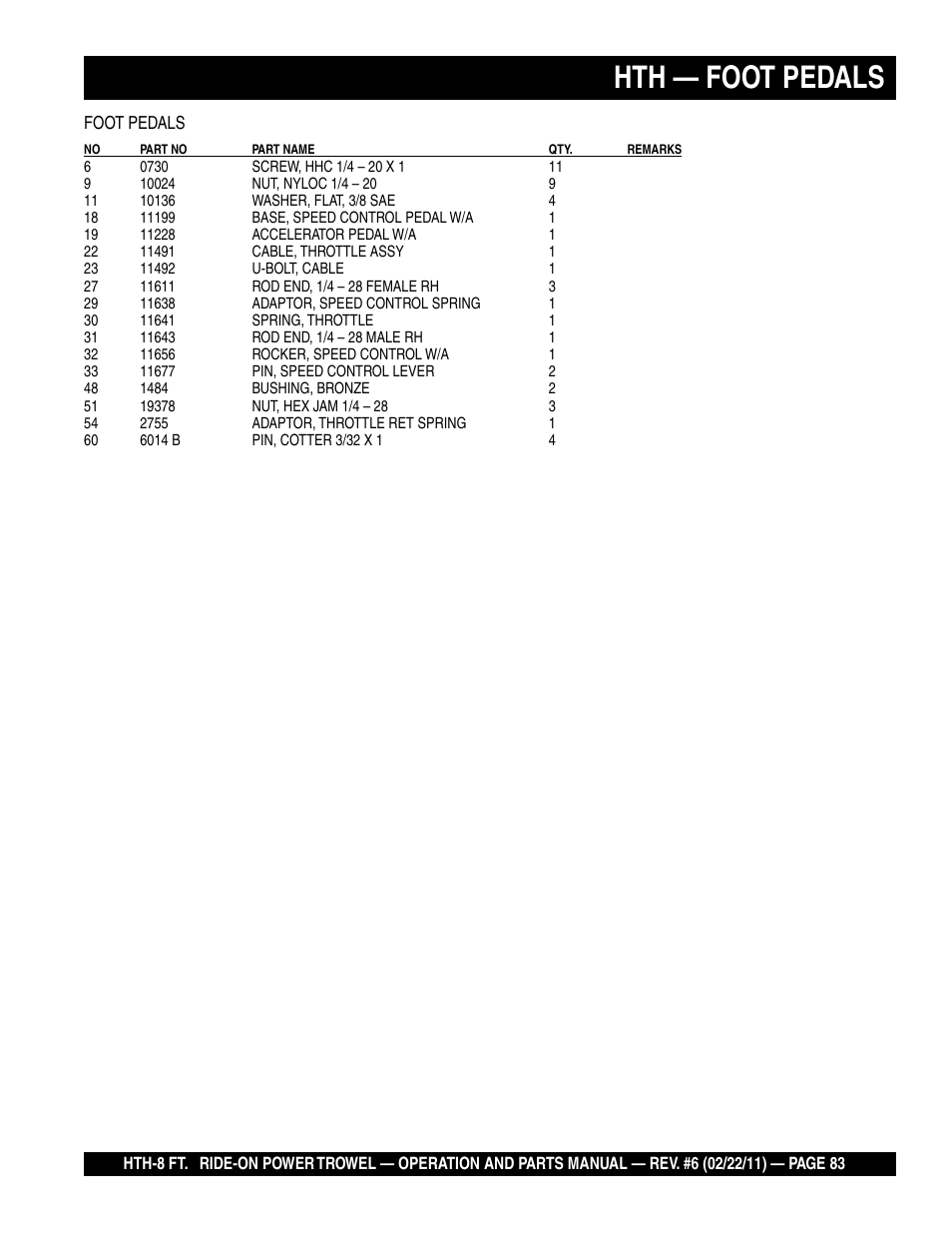 Hth — foot pedals | Multiquip HTH_SERIES User Manual | Page 83 / 96