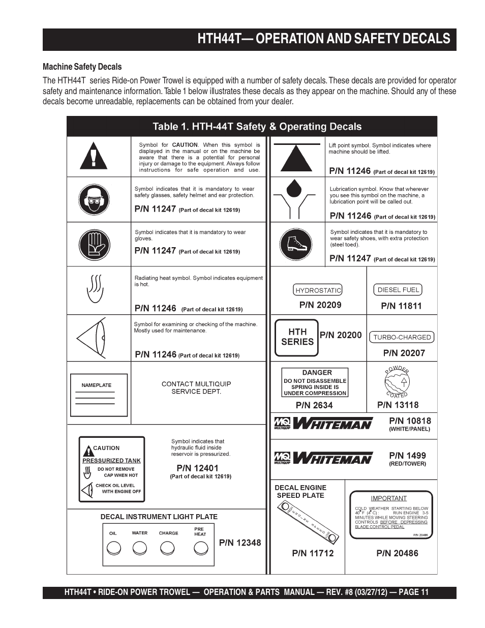 Hth44t— operation and safety decals | Multiquip HTH44T User Manual | Page 11 / 164