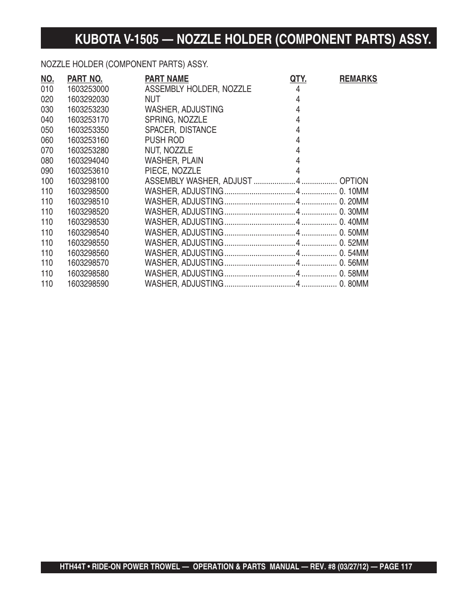 Multiquip HTH44T User Manual | Page 117 / 164