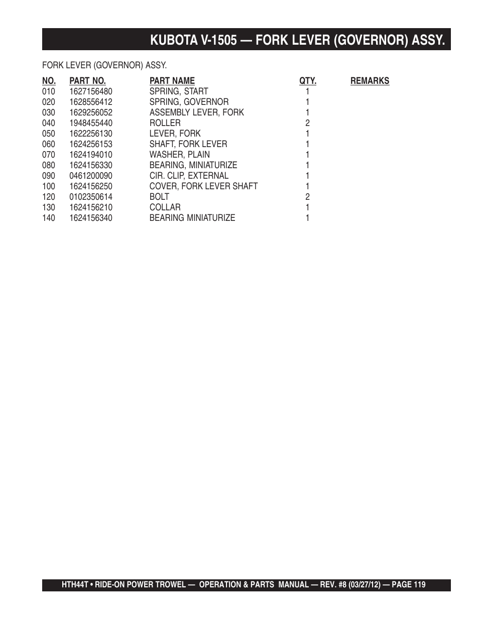 Kubota v-1505 — fork lever (governor) assy | Multiquip HTH44T User Manual | Page 119 / 164