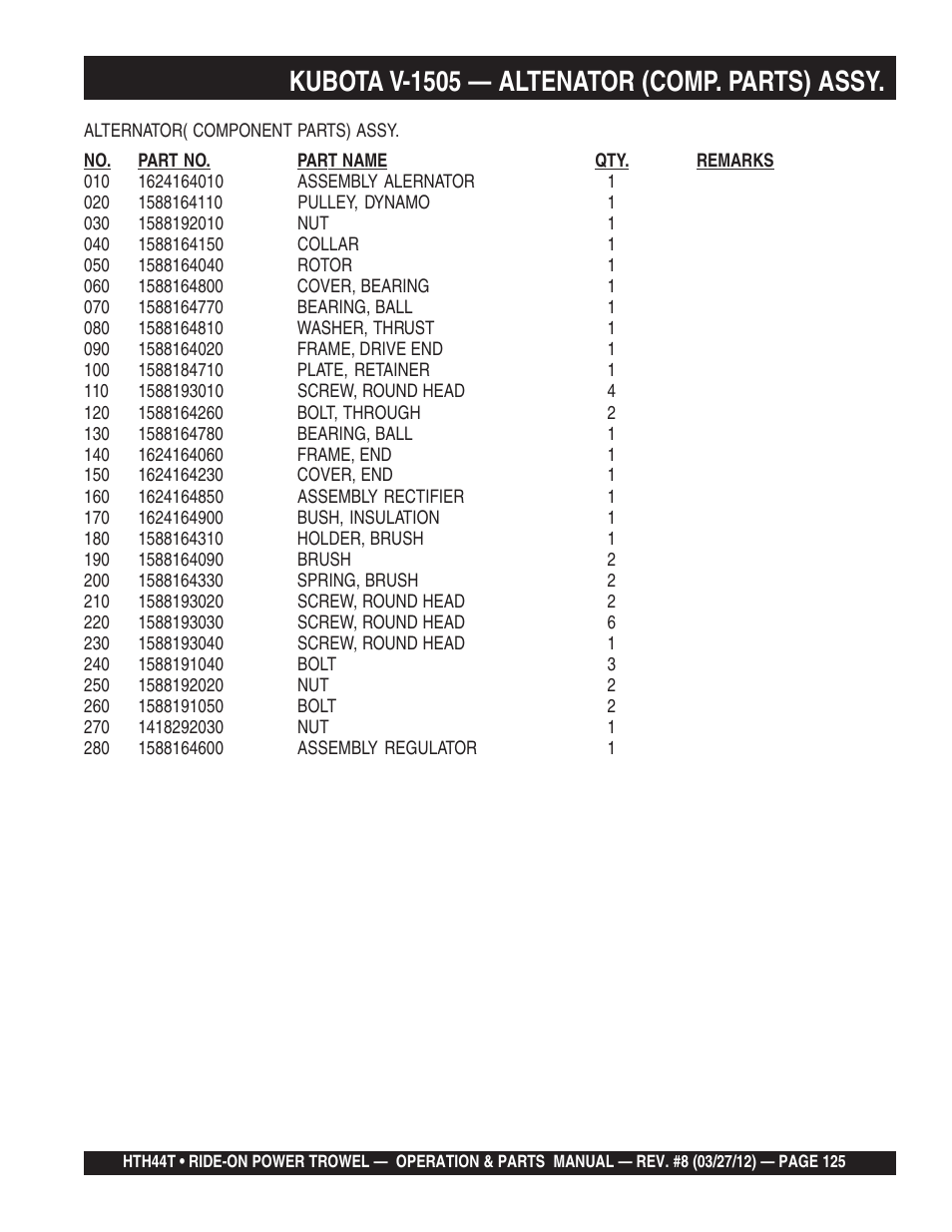 Kubota v-1505 — altenator (comp. parts) assy | Multiquip HTH44T User Manual | Page 125 / 164