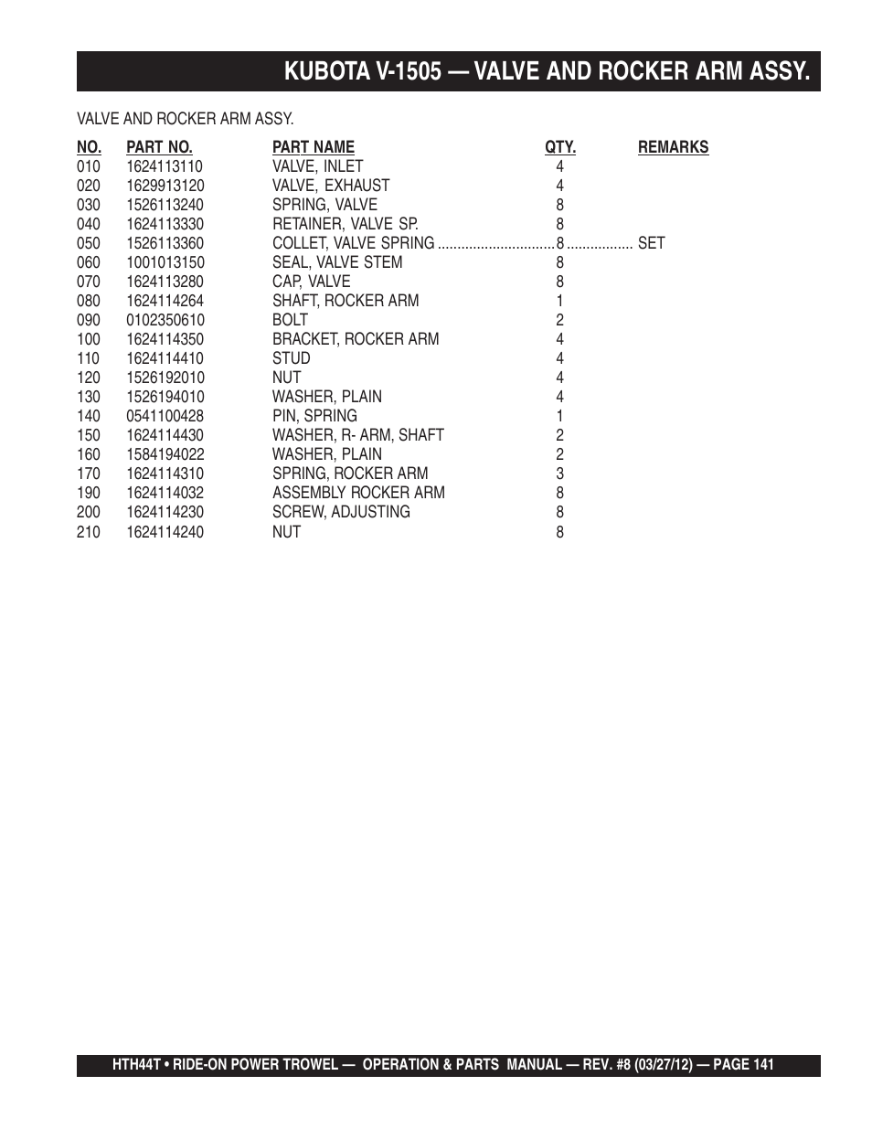 Kubota v-1505 — valve and rocker arm assy | Multiquip HTH44T User Manual | Page 141 / 164