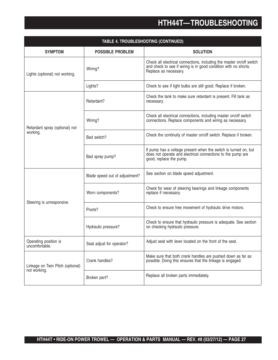 Hth44t— troubleshooting | Multiquip HTH44T User Manual | Page 27 / 164