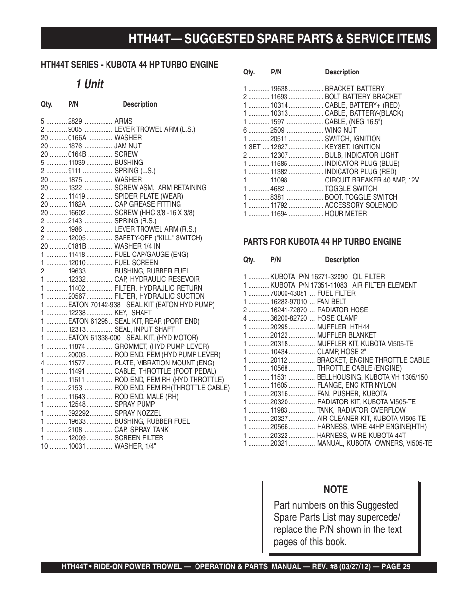 Hth44t— suggested spare parts & service items, 1 unit | Multiquip HTH44T User Manual | Page 29 / 164