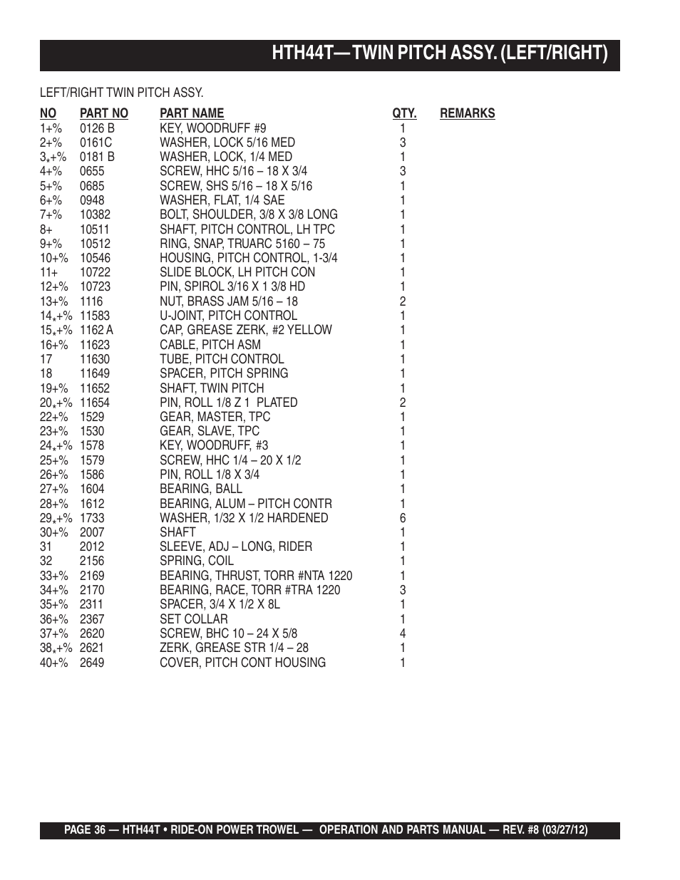 Hth44t— twin pitch assy. (left/right) | Multiquip HTH44T User Manual | Page 36 / 164