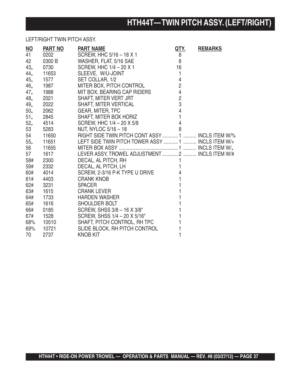 Hth44t— twin pitch assy. (left/right) | Multiquip HTH44T User Manual | Page 37 / 164