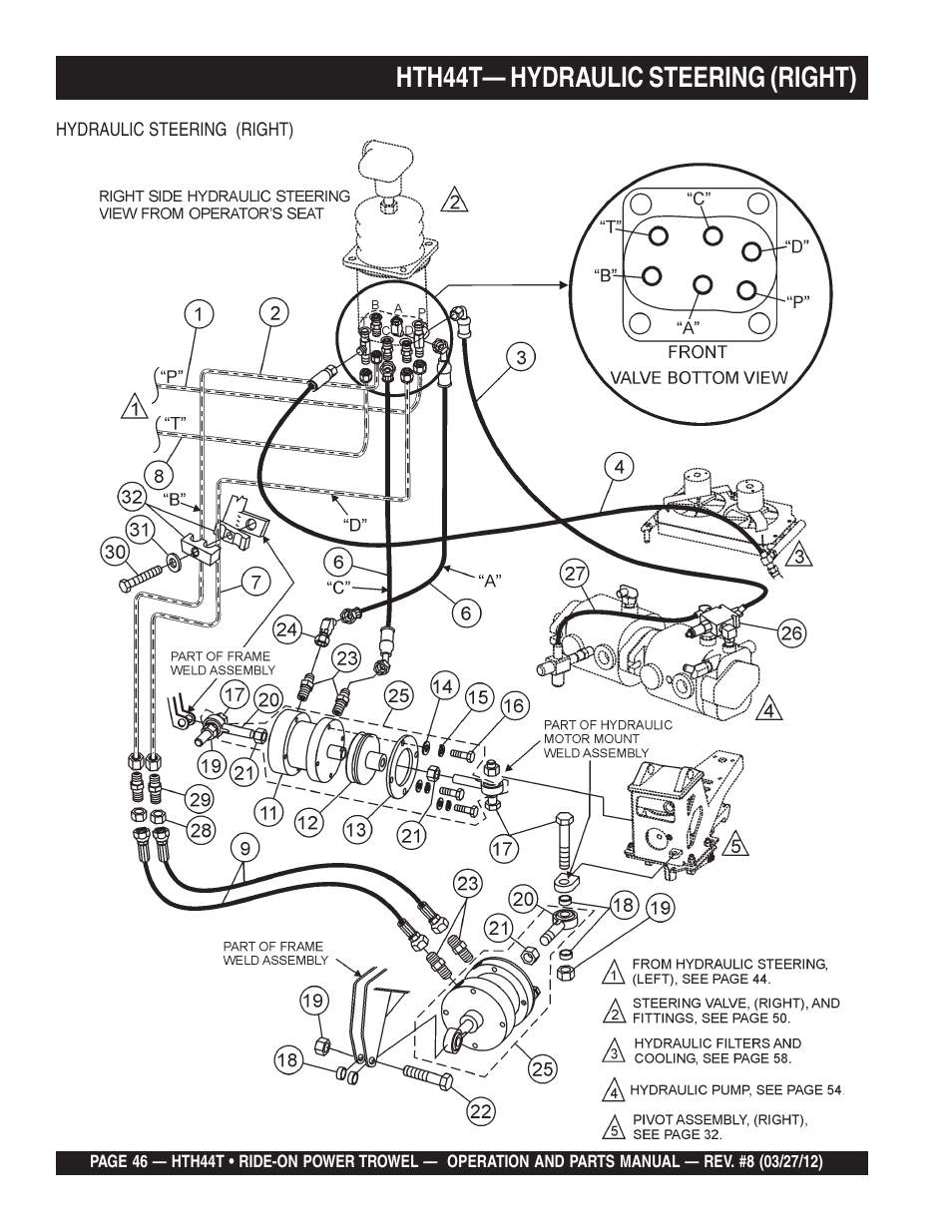 Hth44t— hydraulic steering (right) | Multiquip HTH44T User Manual | Page 46 / 164